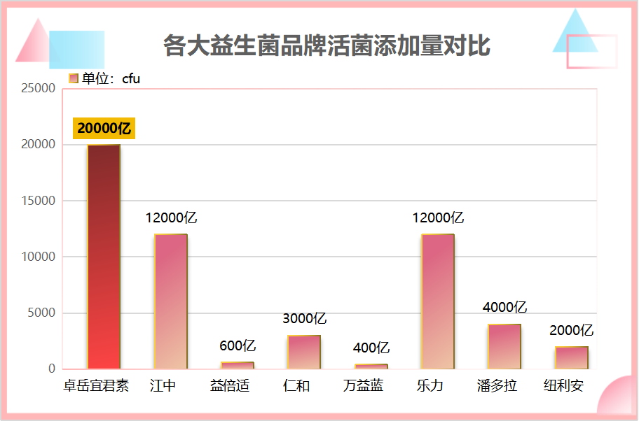 各种牌子益生菌的区别(益生菌品牌哪个好？排名榜单来了！)