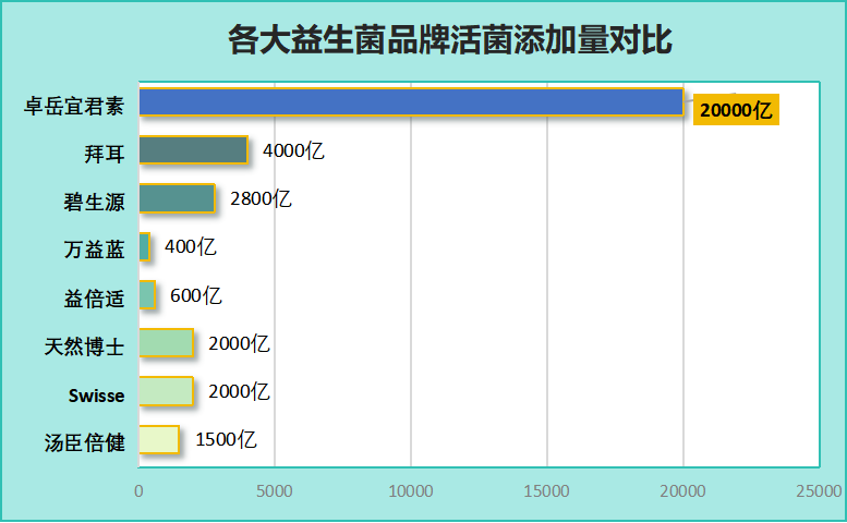 宁夏益生菌饮品价格表大全(宁夏益生菌饮品价格清单品牌杂志全面汇总)