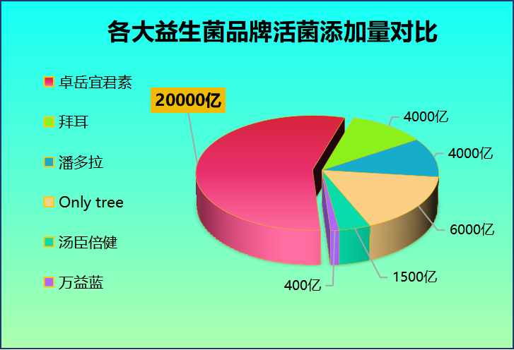 老人什么牌子的益生菌好？推荐老人适用的益生菌品牌？