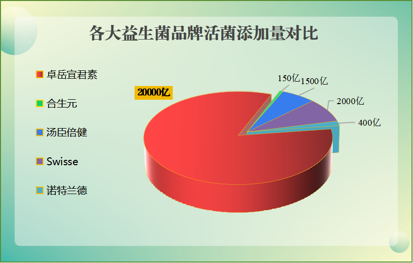 肠道益生菌哪个牌子的好？带你了解肠道益生菌品牌推荐？