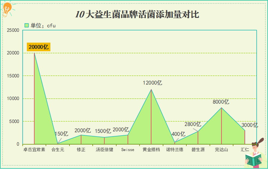 女生喝哪个牌子的益生菌好？推荐几款适合女性的益生菌品牌？
