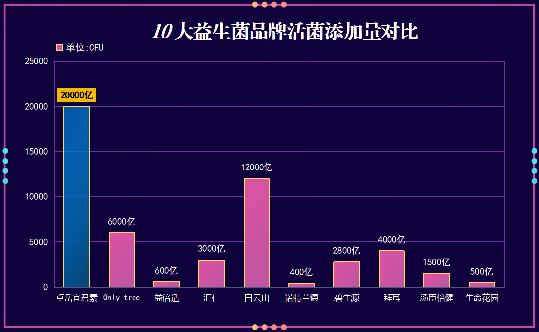 复合益生菌什么牌子好？推荐几款好用的复合益生菌品牌？