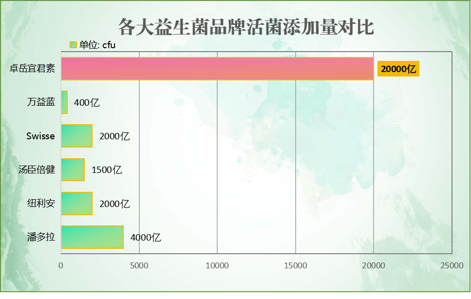 益生菌吃什么牌子的好？推荐几个值得信赖的益生菌品牌？