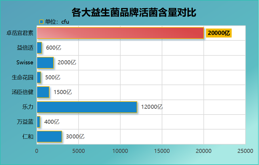 对腹泻最有效的益生菌牌子？推荐几款益生菌产品？