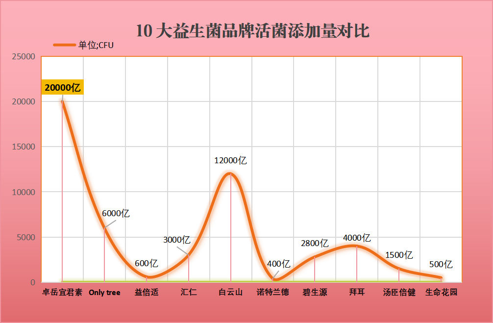 女人吃的益生菌有哪些牌子(女性适合的益生菌品牌有哪些？)