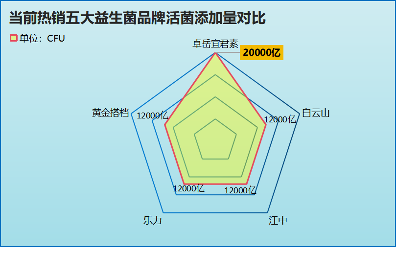 便秘喝什么牌子的益生菌好？专家推荐的益生菌品牌？