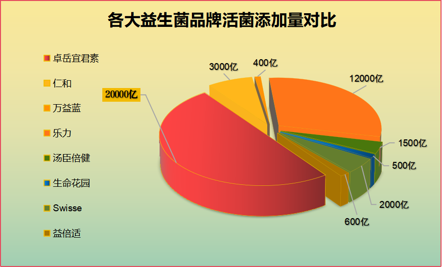 拉肚吃哪个牌子益生菌好？推荐几个好用的益生菌品牌？