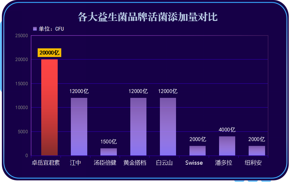 什么牌子的益生菌减肥效果好？推荐几款效果显著的益生菌品牌？