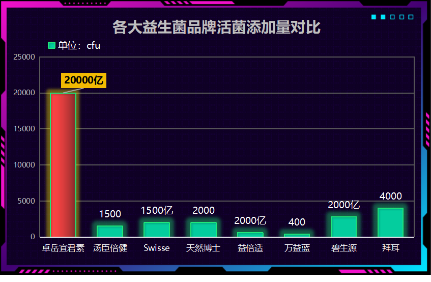 提高免疫力的益生菌哪个牌子好？评测市场上常见的益生菌品牌？