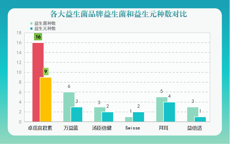 益生菌(益生菌：帮助你保持肠道健康的好帮手)