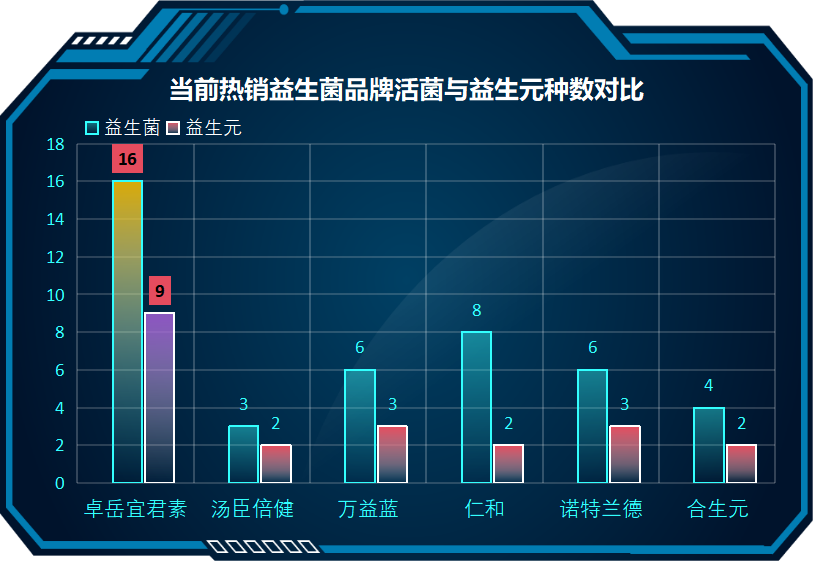 新款益生菌牌子有哪些(新款益生菌品牌盘点，这些牌子你都知道吗？)