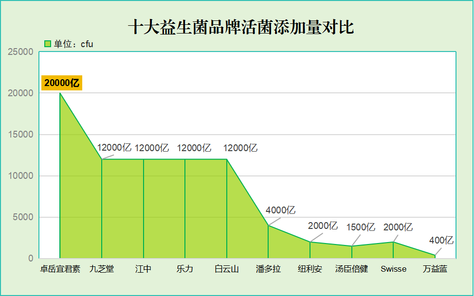 女性肠道益生菌哪个牌子好？推荐几款适合女性的益生菌品牌？