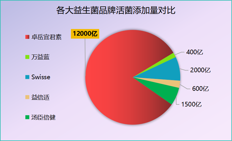 无糖益生菌有哪些牌子？探索市场上的无糖益生菌品牌？
