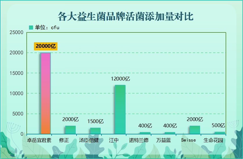 含益生菌多的有哪些牌子？推荐几款含益生菌多的品牌？