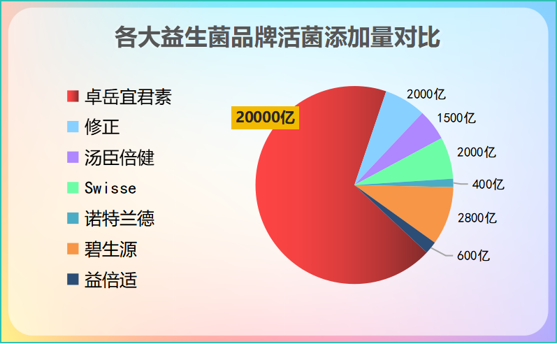 大人便秘益生菌哪个牌子好？成人益生菌哪个牌子的好
