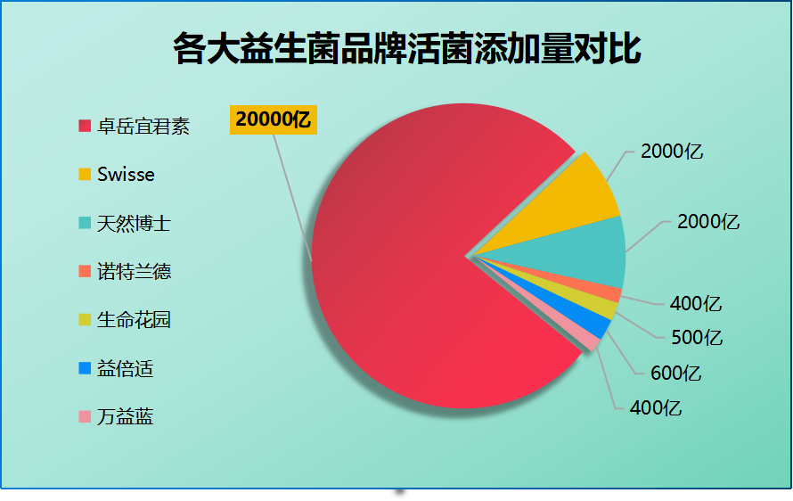 糖友益生菌推荐？选择适合糖友的益生菌品牌？