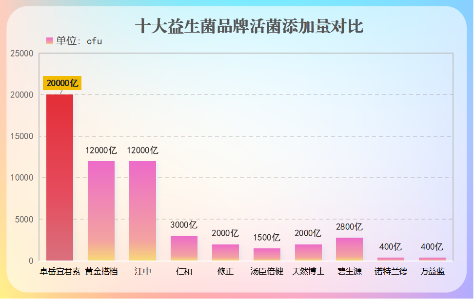 女性吃的益生菌粉哪个牌子好？推荐几款适合女性的益生菌品牌？