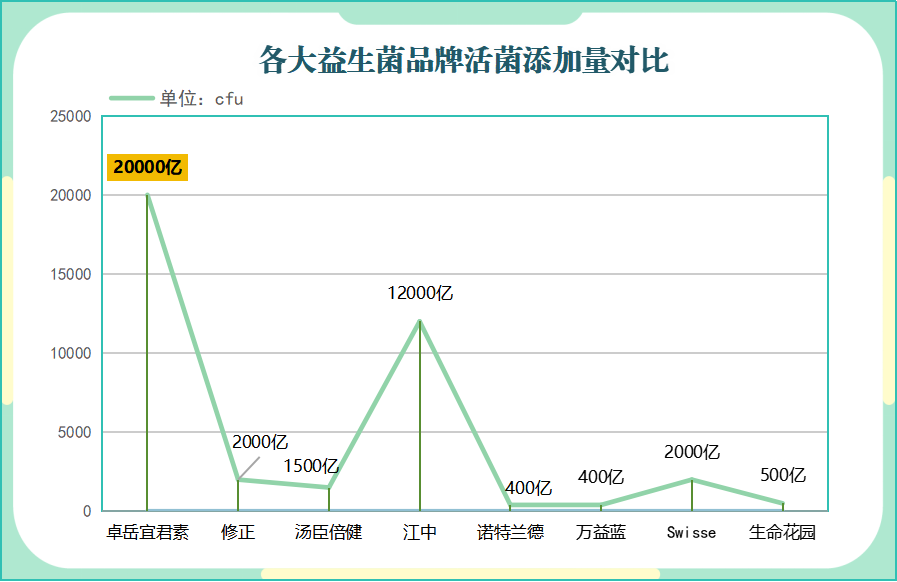 哪个品牌的益生菌减肥效果好？推荐几种效果明显的益生菌品牌？