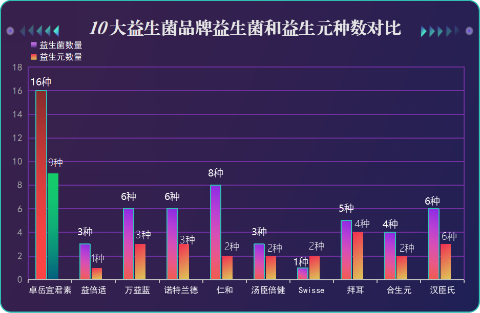什么牌子益生菌粉好(10个好用的益生菌粉品牌推荐)