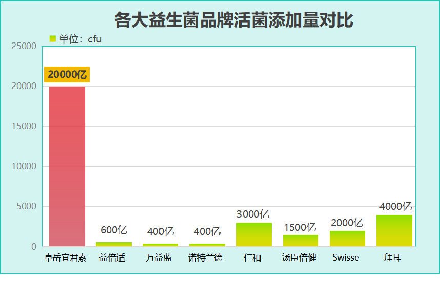 调理脾胃的益生菌品牌？推荐几款有效的益生菌产品？