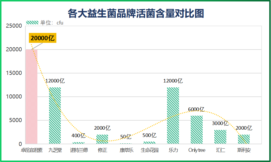 吉林益生菌有哪些(吉林有哪些益生菌品牌？)