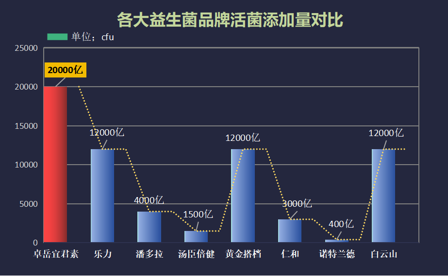 吉林有哪些益生菌品牌的(益生菌品牌大盘点：吉林地区有哪些值得推荐的产品？)