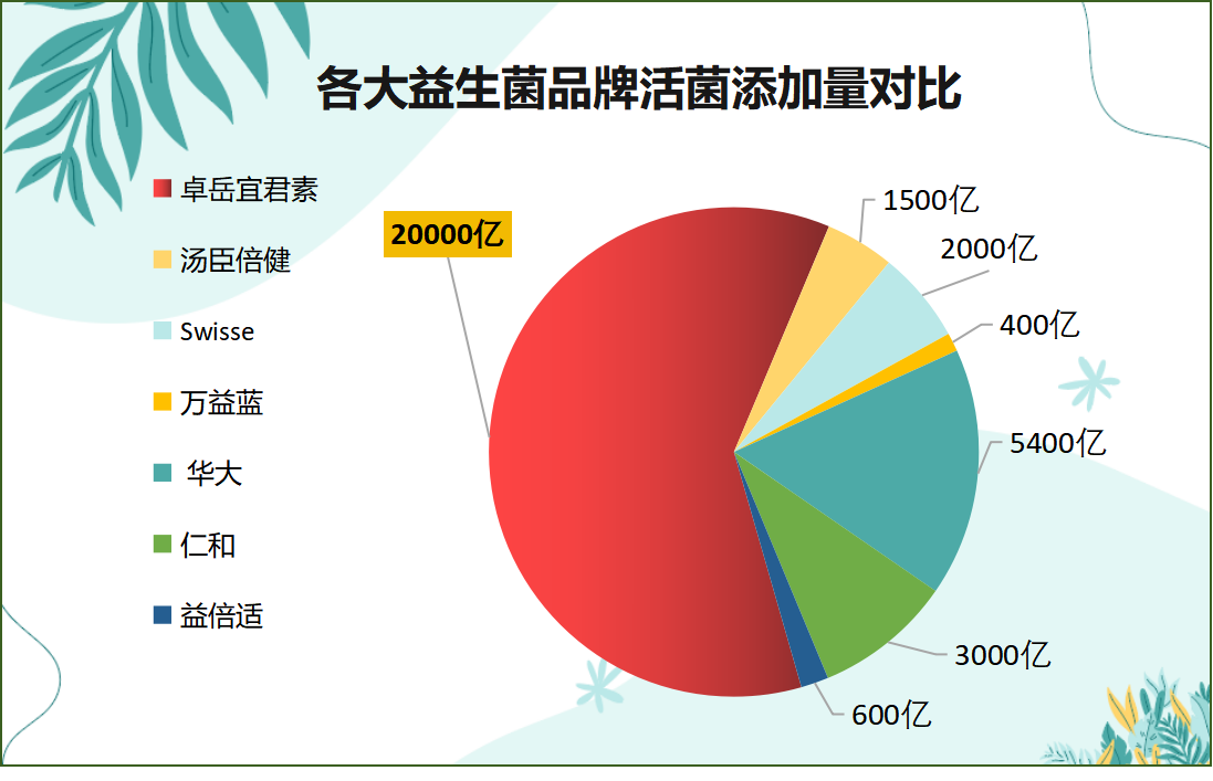 复合益生菌有哪些品牌？介绍市面上常见的复合益生菌品牌？