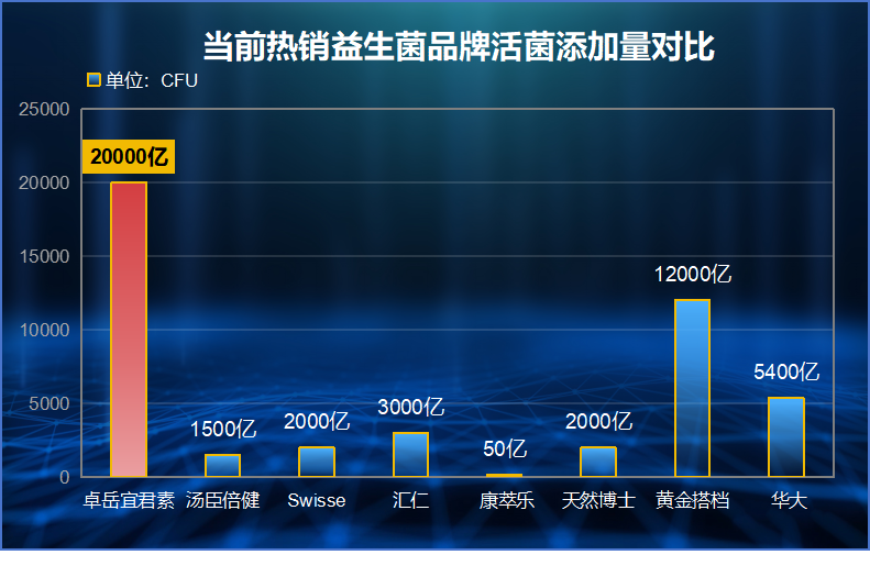 想增肥吃什么牌子益生菌好？推荐几种有效的增肥益生菌品牌？