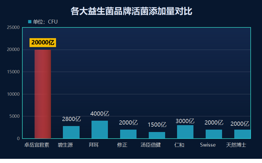 什么牌子的益生菌能增肥(提高体重的最佳益生菌品牌推荐)