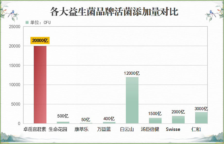 消积食润肠道益生菌推荐(5款推荐益生菌 改善消化问题、促进肠道健康)