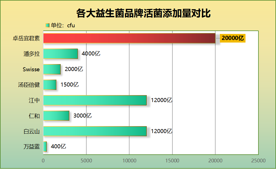 什么品牌的益生菌性价比最高？推荐几款性价比高的益生菌品牌？