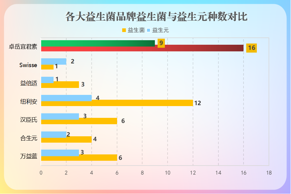 爱放屁喝什么牌子的益生菌好(益生菌喝这个牌子能缓解放屁问题)