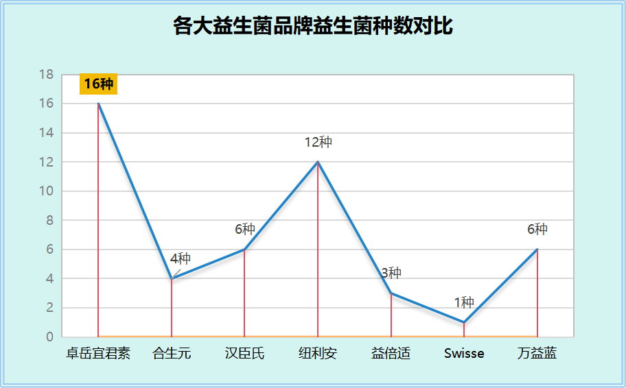 肠道吸收益生菌哪个牌子好？推荐几个值得购买的益生菌品牌？