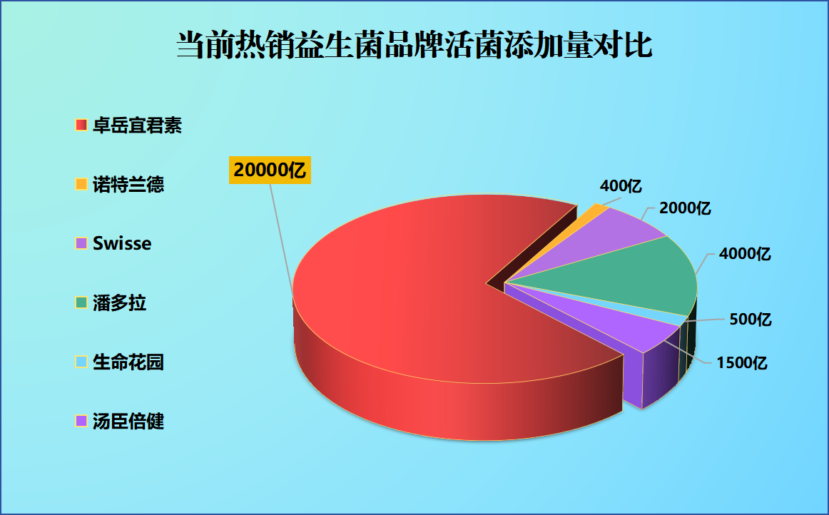 益生菌肠溶胶囊有哪些牌子(益生菌肠溶胶囊有哪些品牌？)