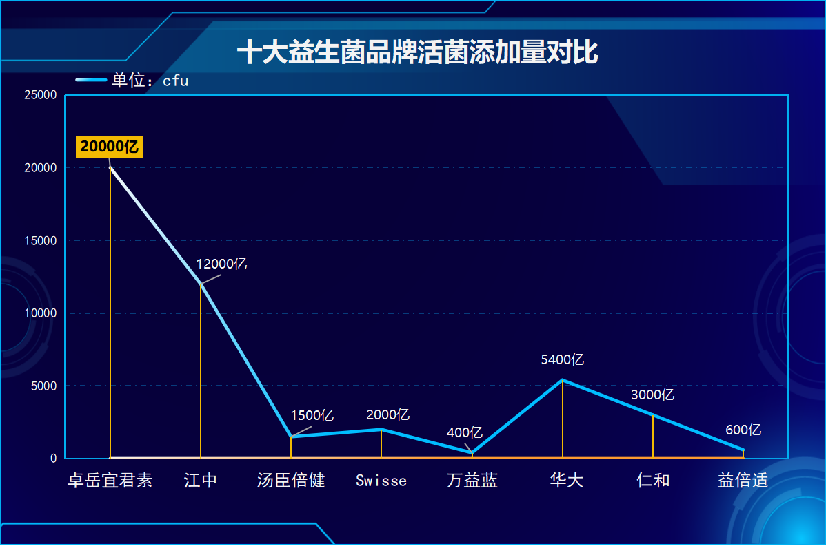 益生菌美国牌子有哪些？了解美国市场上的益生菌品牌？