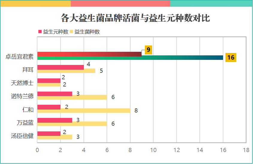 湖北国产益生菌有哪些品牌(湖北有哪些国产益生菌品牌？)
