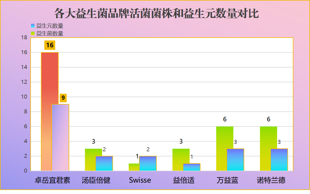 益生菌什么牌子的好用