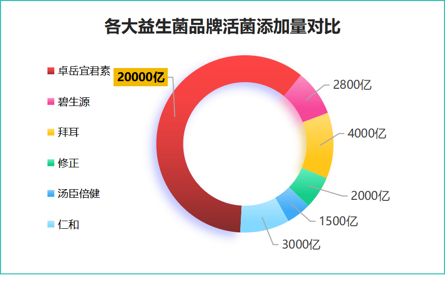 lgg益生菌有哪些品牌？含鼠李糖菌的益生菌牌子