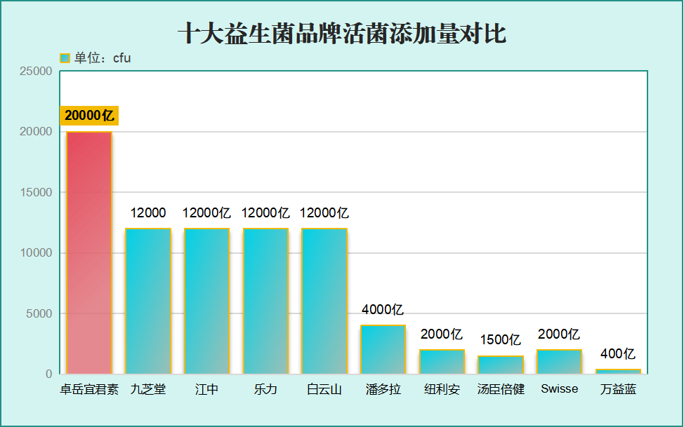 抑郁焦虑吃什么牌子益生菌(抑郁焦虑，这些牌子的益生菌能有效缓解)