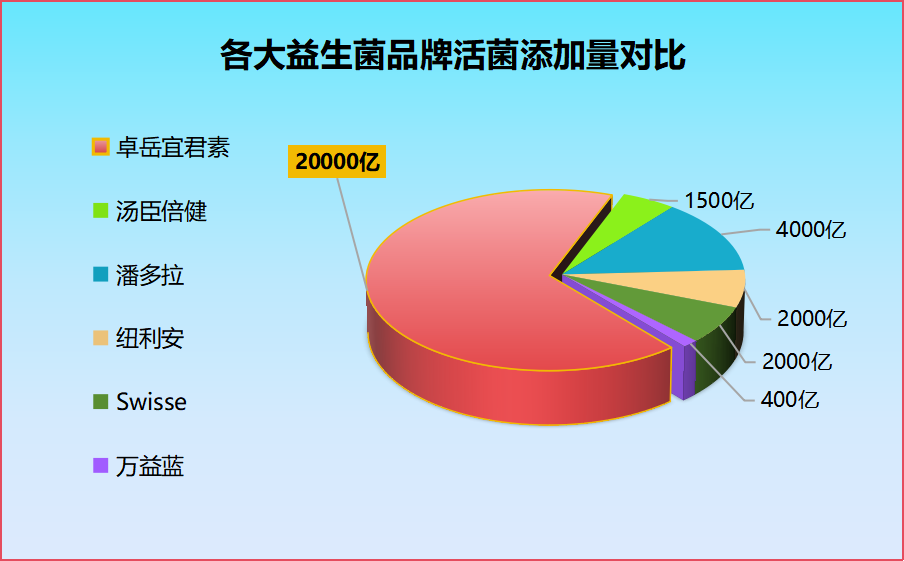 大人吃什么牌子益生菌？推荐几款大人适合的益生菌品牌？