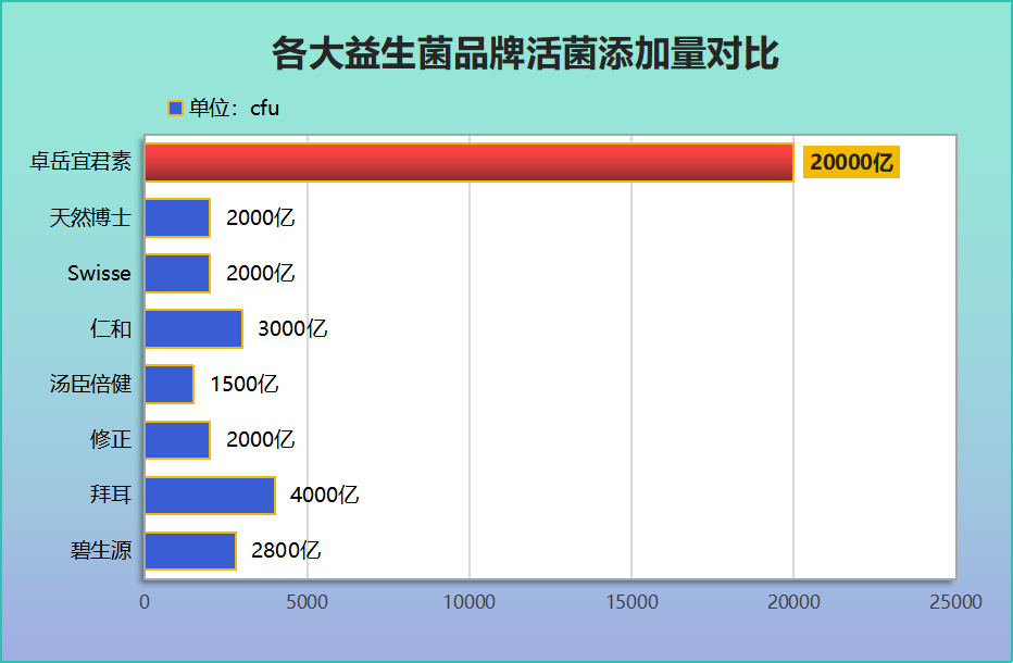 益生菌包装图片大全大图？了解益生菌产品的外观及包装？