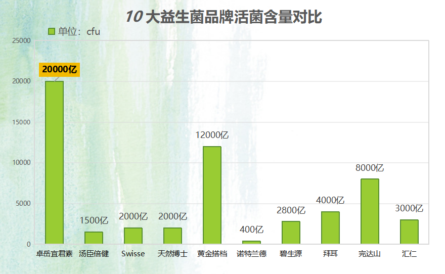 德国哪个牌子抗幽的益生菌(德国某品牌优质抗幽的益生菌推荐)