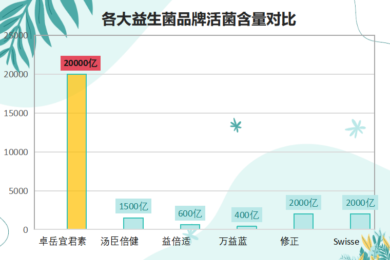 调节肠道益生菌哪个牌子好？推荐几个高评价的益生菌品牌？