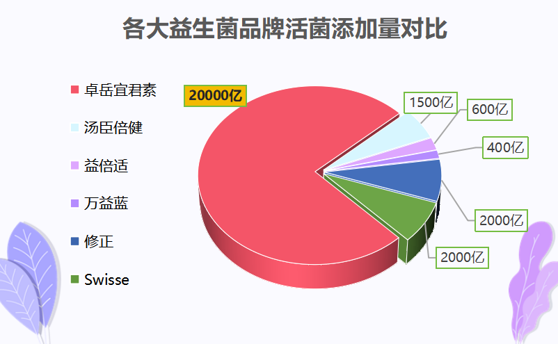补铁的益生菌有哪些(补铁的益生菌品种推荐)