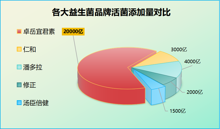 日本益生菌有哪些品牌(日本益生菌品牌大全，一览无余)