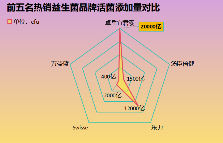 辽宁有哪些益生菌比较好(辽宁值得推荐的优质益生菌品牌推荐)