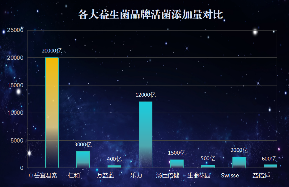 天津复合益生菌什么牌子好(哪个牌子的天津复合益生菌最好用？)