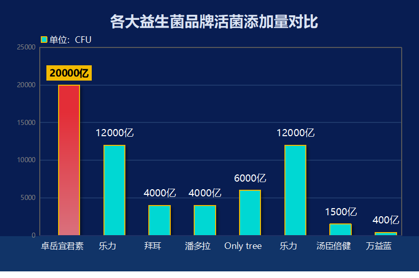 退黄疸益生菌用什么牌子？推荐几款适合婴幼儿的退黄疸益生菌品牌？