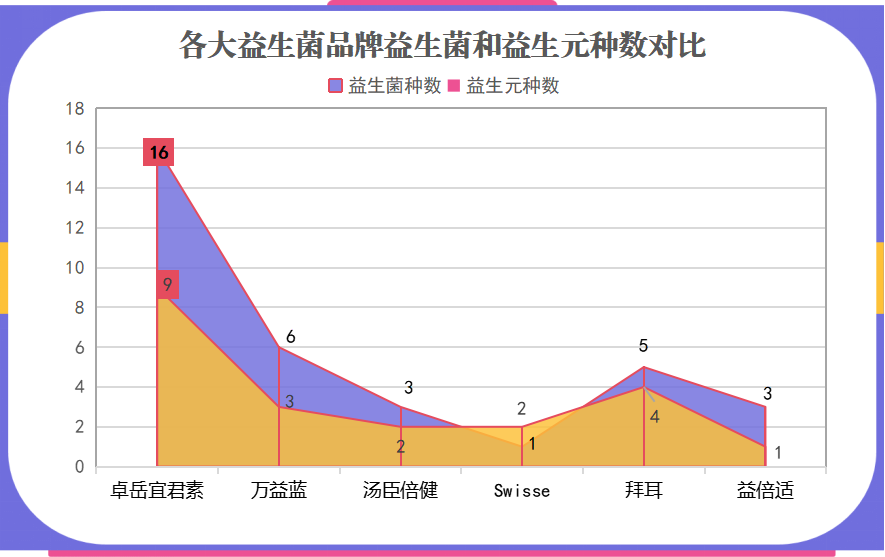 国产什么牌子益生菌好用(国产哪个品牌的益生菌好？)