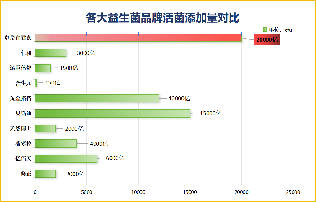 香港益生菌营养米粉哪家好(选择哪家益生菌营养米粉最好？比较香港市场上的品牌。)